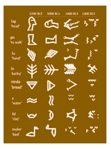 Kish Tablet reverse side showing early cuneiform symbols — history of writing and publishing